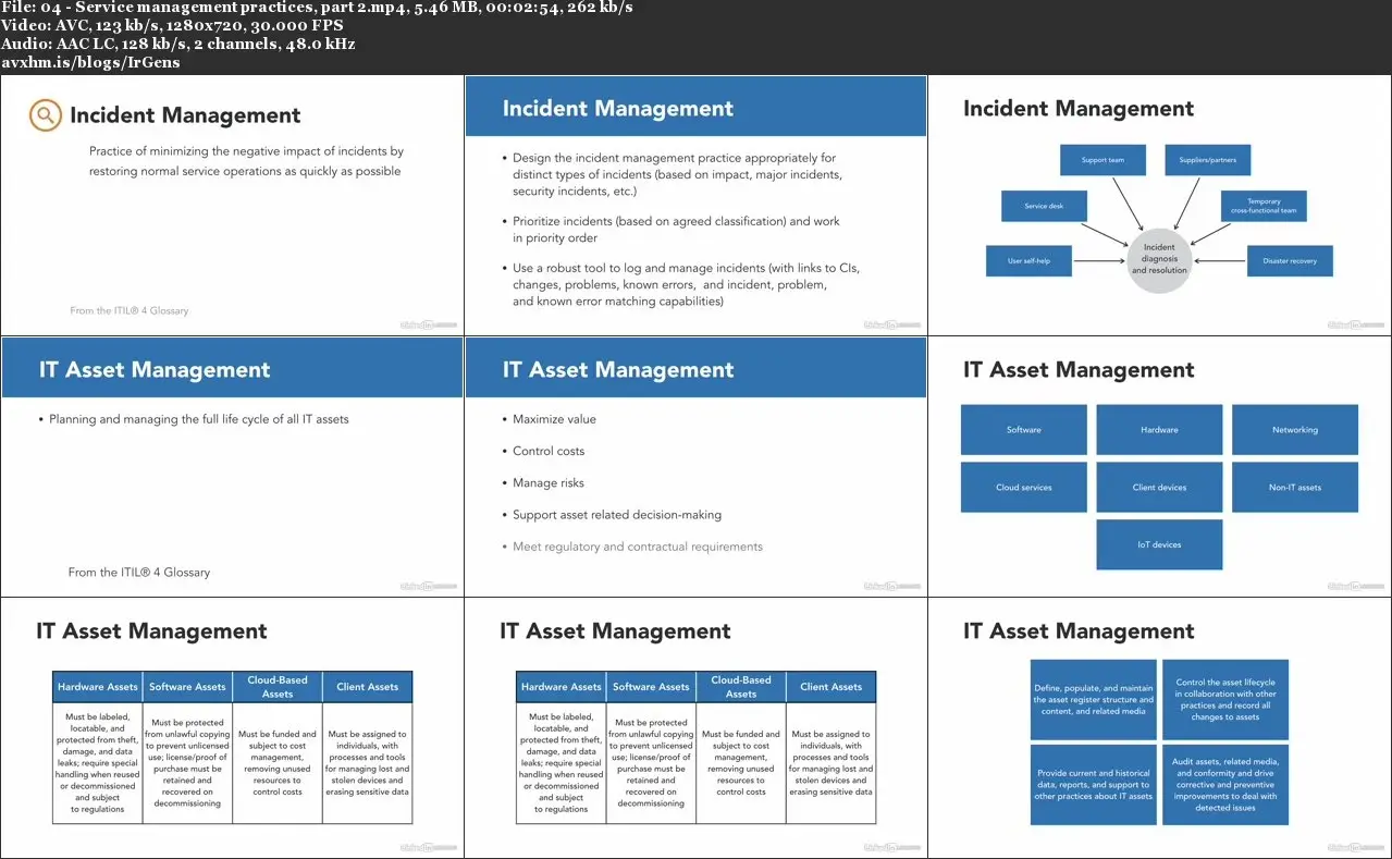 Putting ITIL® Into Practice: Applying ITIL® 4 Foundation Concepts