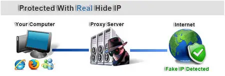 Real Hide IP 4.0.4.2  