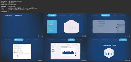 Powerpoint Charts & Data Visualization For Business