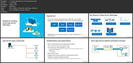 Pl-600: Complete Microsoft Power Platform Solution Architect