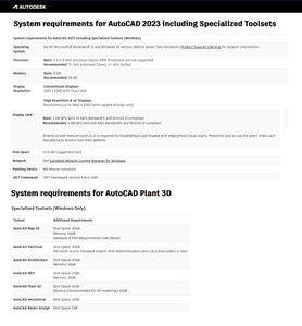 Autodesk AutoCAD Plant 3D 2023.0.2 Update