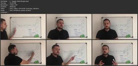 Supply Chain Design And Planning  With Excel & Python.