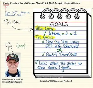 Easily Create a Local Six-Server SharePoint 2016 Farm in Under 4 Hours