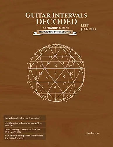 Guitar Intervals Decoded - Left-Handed