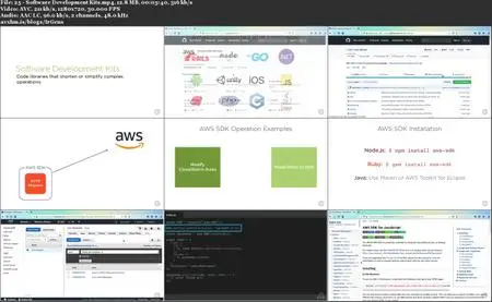 AWS Developer: The Big Picture [Updated Oct 9, 2019]