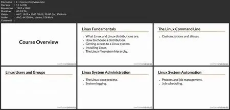 Linux Administration Bootcamp: Go From Beginner To Advanced