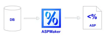 E-World Tech ASPMaker 9.0 