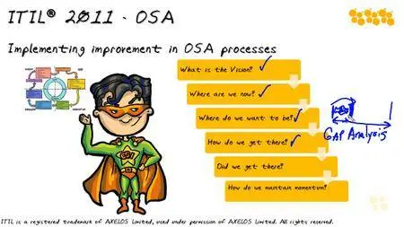 ITIL® Intermediate Capability: OSA