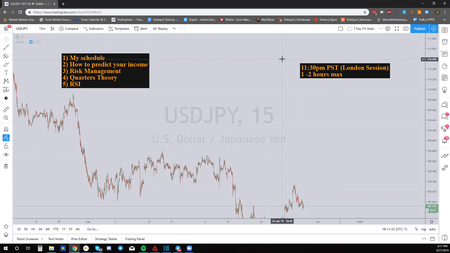 Market Masters Academy - 7 Day FX Mastery