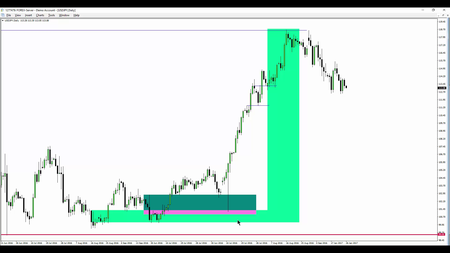 ICT Mentorship - InnerCircleTrader Huddleston