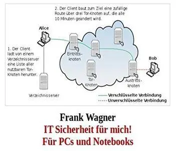 IT Sicherheit für mich! Für PCs und Notebooks