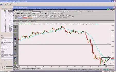 Forex - Extended Learning Track - Trading and Analysis Sessions - Set 2