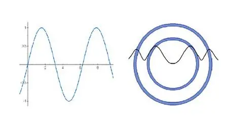 Waves, Wave Functions And Quantum Physics