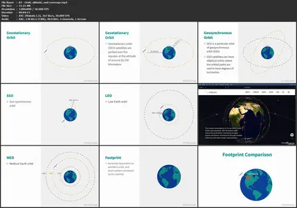 Satellite Internet and Communications: Fundamentals [Updated: 12/17/2024]