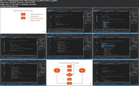 C# Design Patterns: State