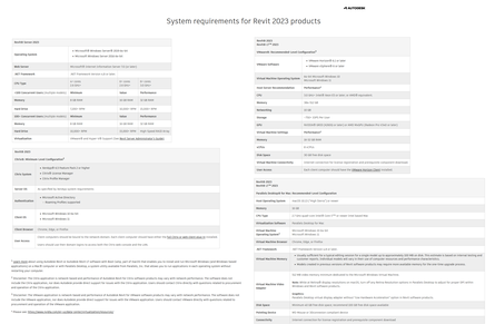 Autodesk Revit 2023.0.1 with Extension