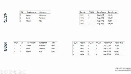  SQL Server Integration Services – Grundlagen Überblick und technischer Einstieg in den ETL-Prozess