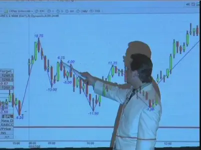 Foundational Chart Analysis Series: Support / Resistance Techniques of Professional Traders [repost]