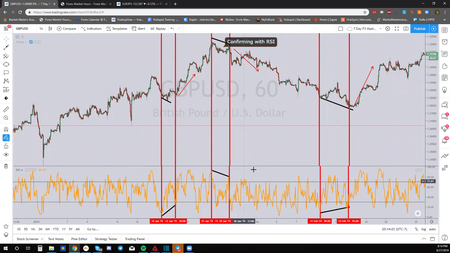 Market Masters Academy - 7 Day FX Mastery