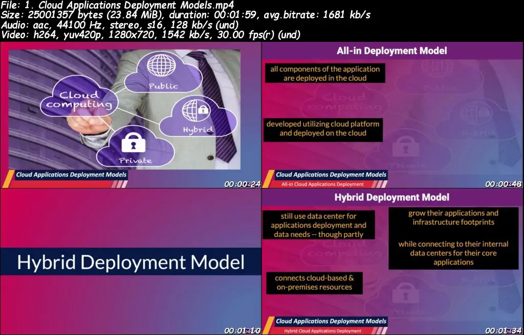 Introduction to Cloud Computing and AWS (2021)