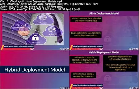 Introduction to Cloud Computing and AWS (2021)