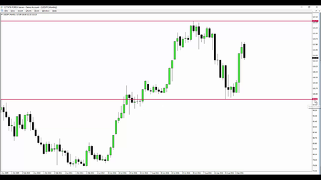 ICT Mentorship - InnerCircleTrader Huddleston