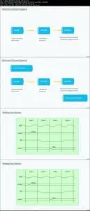 Linux x86 Assembly Language Programming From Ground Up™