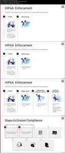 Understanding HIPAA Compliance