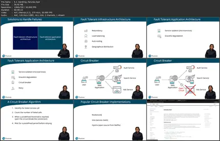 Site Reliability Engineering Essentials