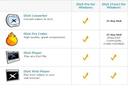 DivX Pro 6.8.4.7