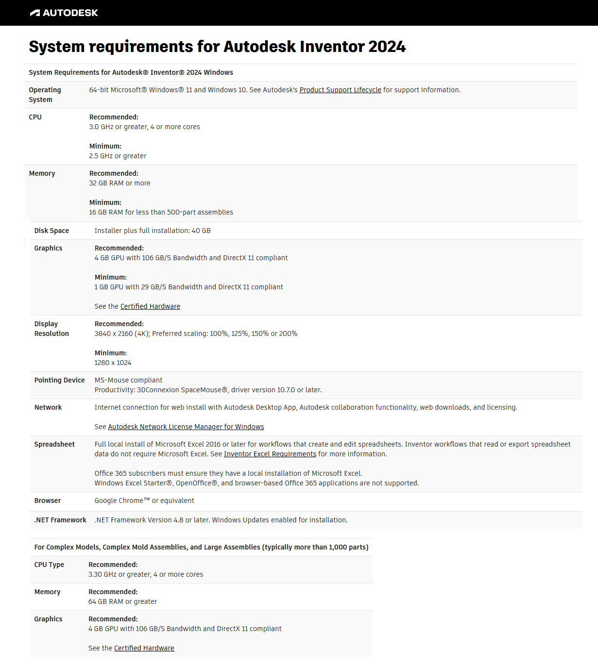 Autodesk Inventor Professional 2024 with Offline Help / AvaxHome