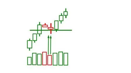 Binary Trading Volume Spread Analysis (Vsa)