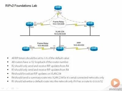 Cisco CCIE Routing and Switching Implement IPv4 and IGPs