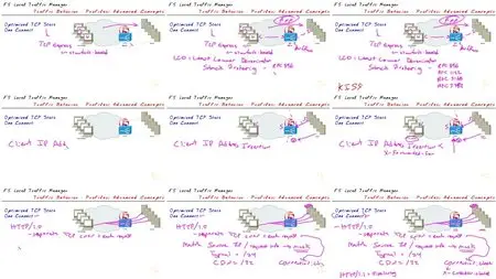 CBT Nuggets - F5 Local Traffic Manager