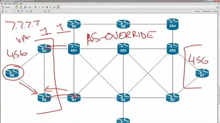 INE - CCIE Service Provider v4 Advanced Technologies
