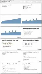 Foundations of Programming: Code Efficiency