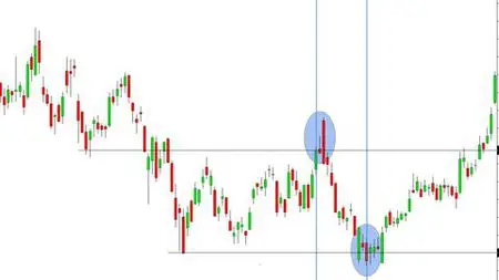 Analyzing Time On Price Charts