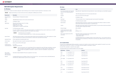 PathWave Advanced Design System (ADS) 2024 Update 2.0