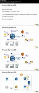 Cloud Databases on AWS and AZURE