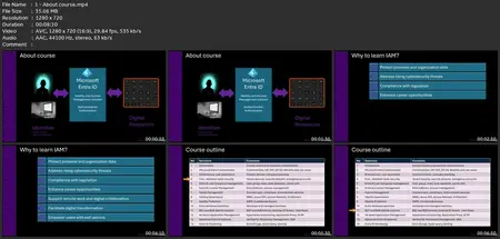 Mastering Microsoft Entra Id - 2024