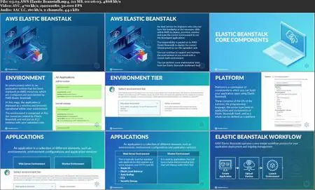 Compute Fundamentals For AWS