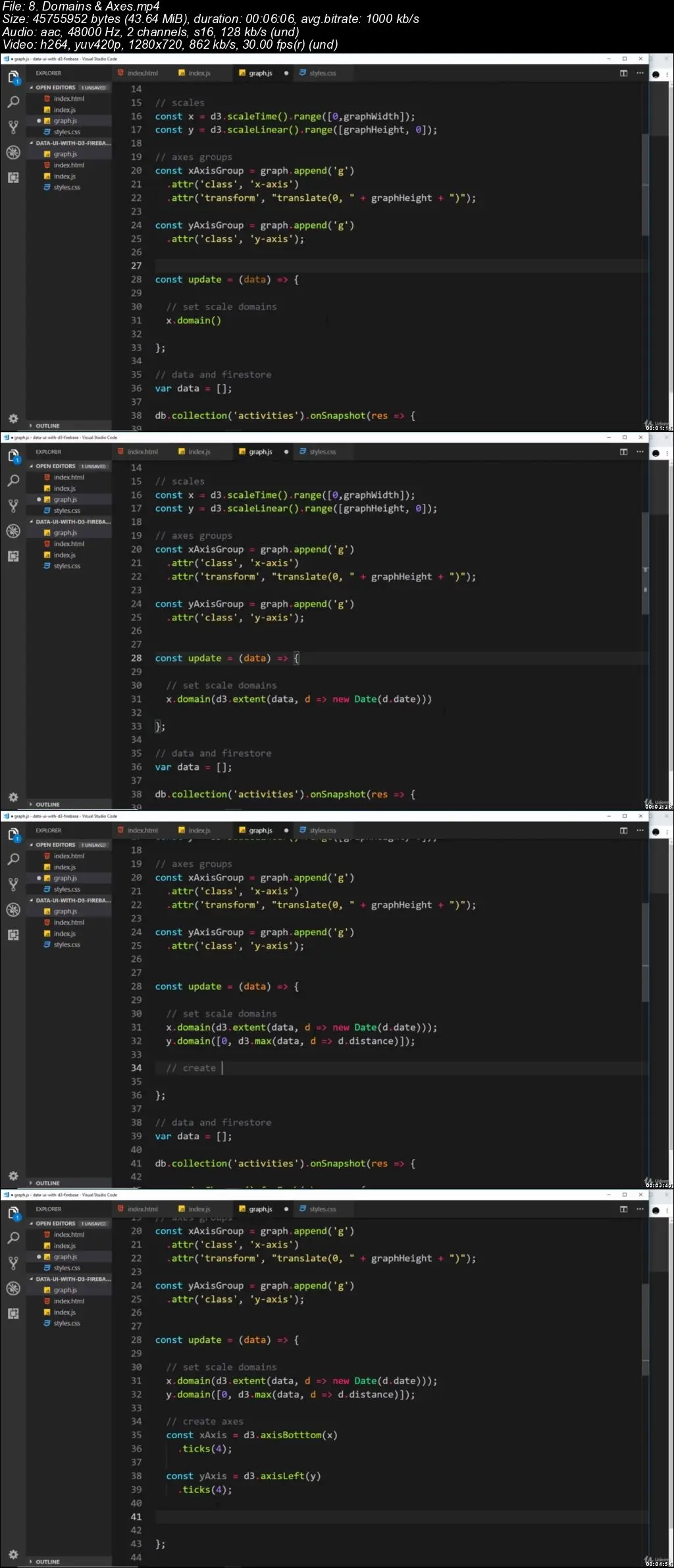 Build Data Visualizations with D3.js & Firebase