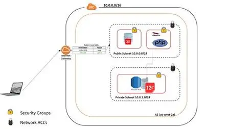 Oracle Database on AWS: Exploring EC2 & RDS from scratch