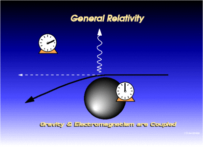 Einsteins General Theory of Relativity [repost]