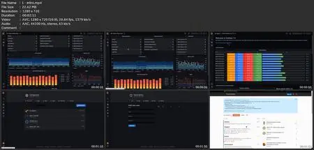 Grafana Beginners To Advance Crash Course