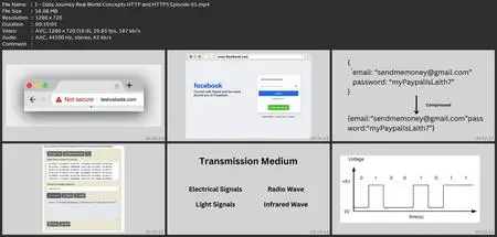 Ssl Tls Https Basic To Advance  Concepts | Deployment | Iis