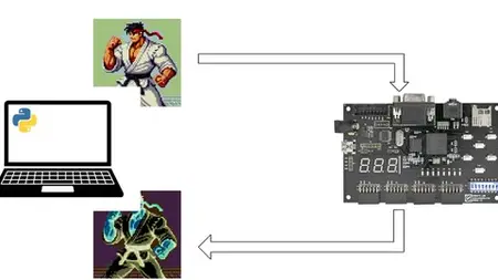 Learn Fpga Design By Practice: Image Transfer With Uart