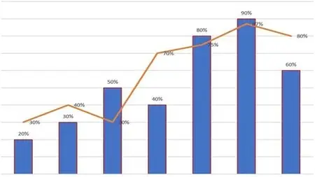 Program Management Mastery: Lead Multi-Projects Successfully