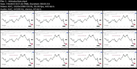 Proven Day Trading Forex Strategy: Consistent Wins!