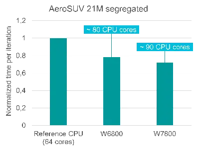 Siemens STAR-CCM+2406 with Tutorials & Verification Suite